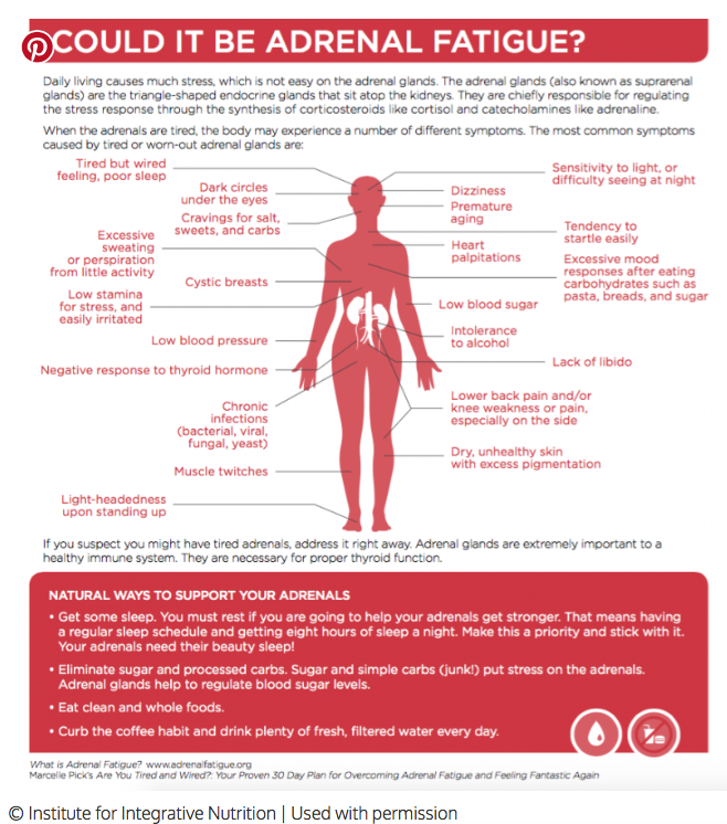 Adrenal Fatigue