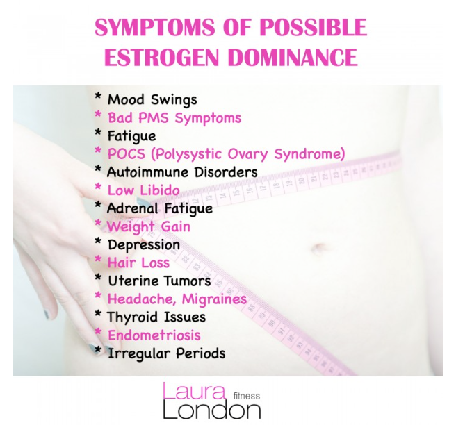 Estrogen Dominance and Fat Loss - Laura London Fitness